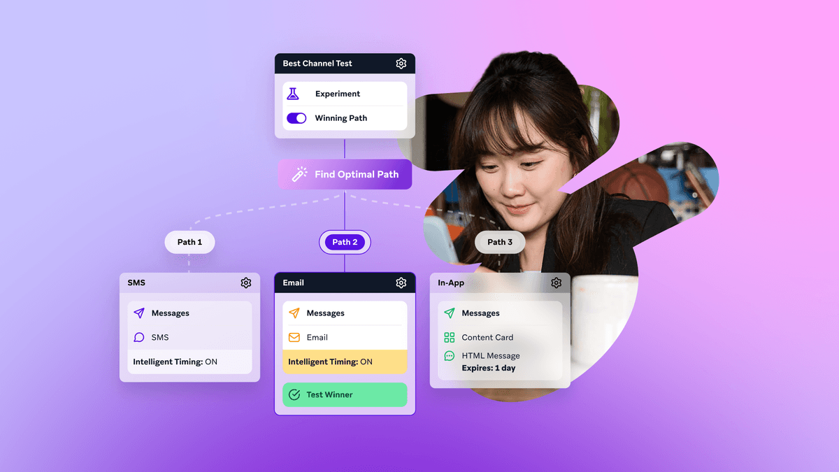 AI experimentation platform for measurable marketing wins