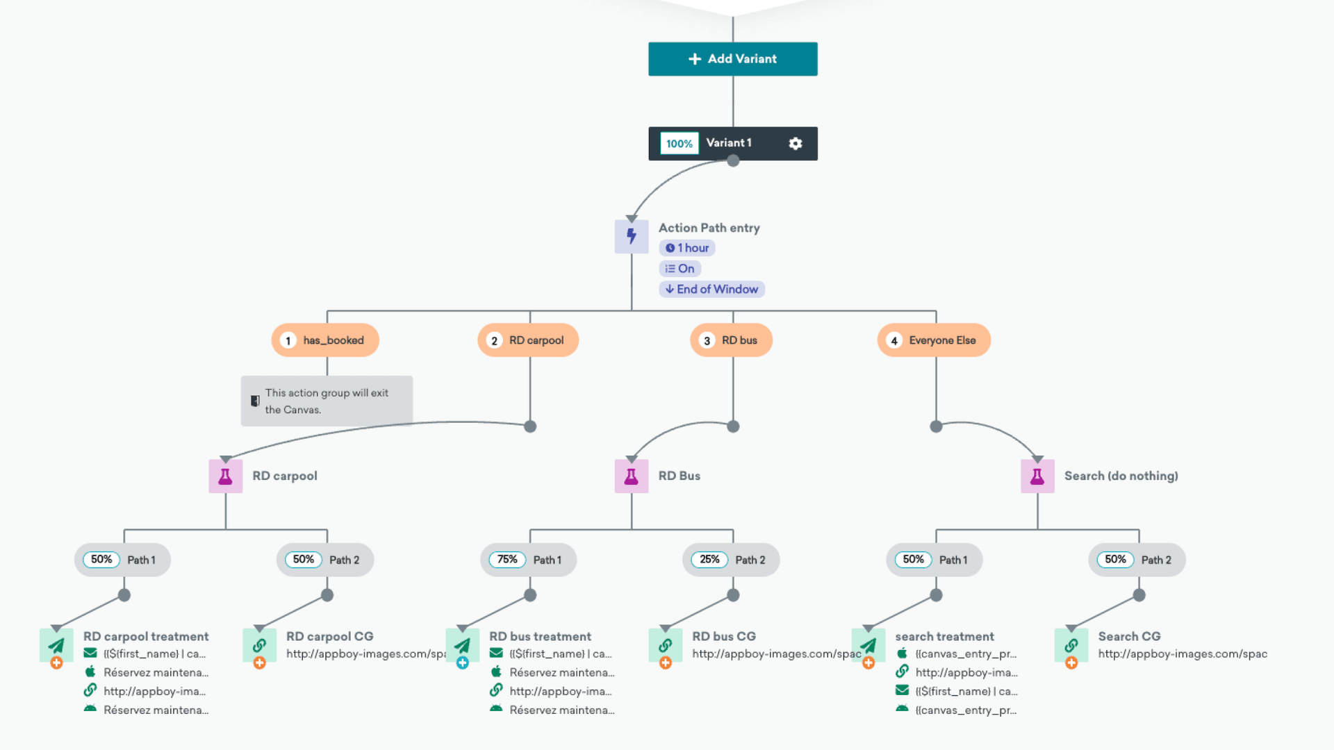 a flow chart shows the steps to add a variant