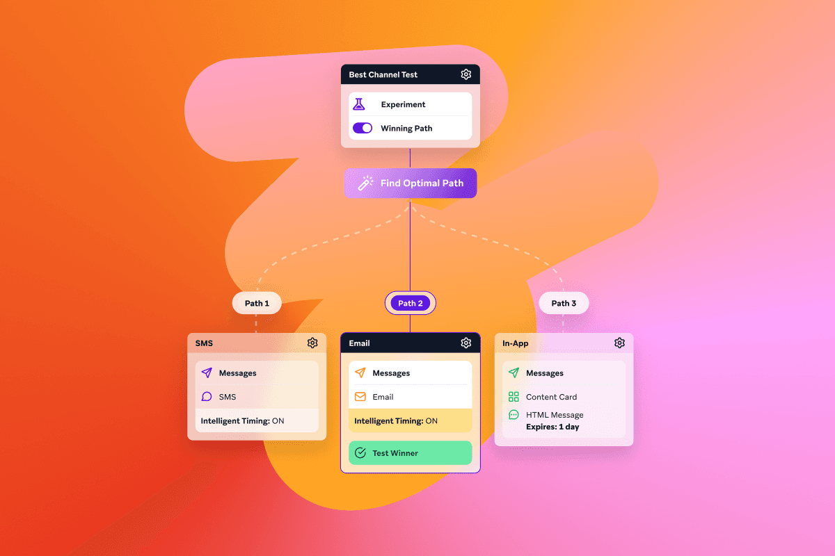 Braze, la référence en matière d’expérimentation autour de l’engagement client