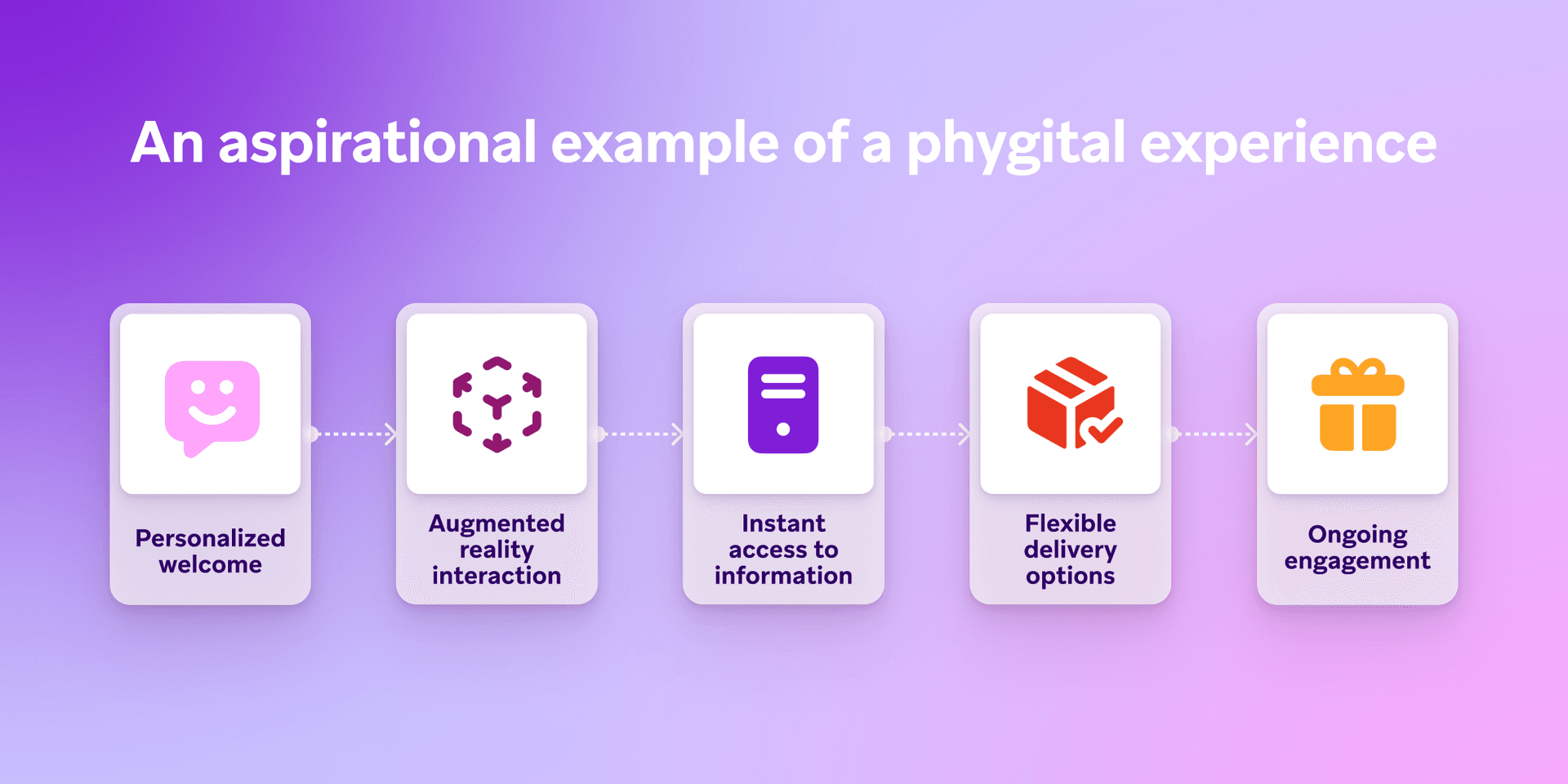 an aspirational example of a phyitial experience