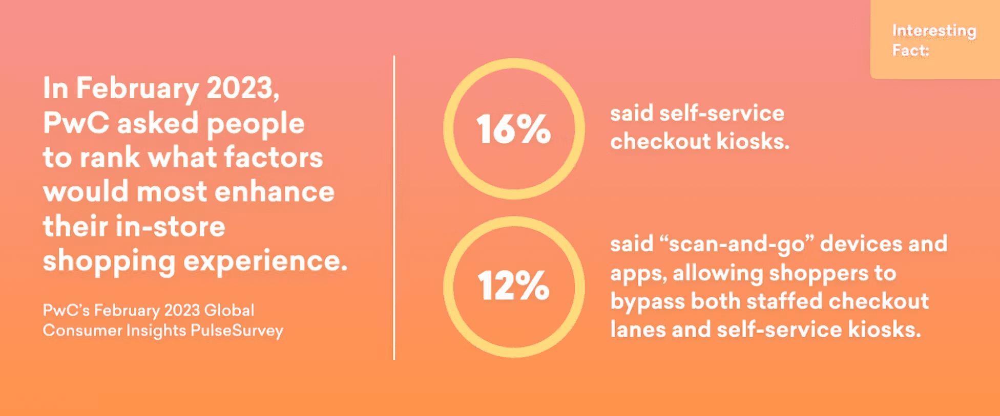 PwC's February 2023 Global Consumer Insights PulseSurvey