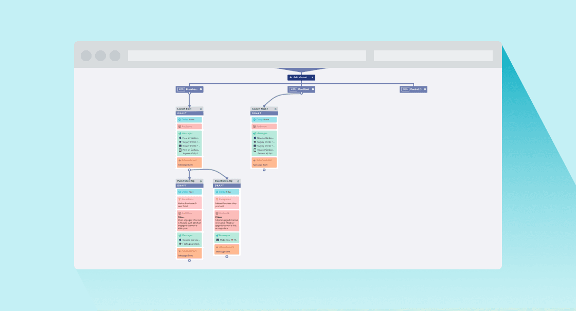 a computer screen with a flow chart on it