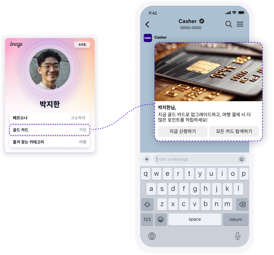 A user profile card with a 'Gold Card' option is linked to a personalized credit card upgrade offer displayed in a chat app on a smartphone.
