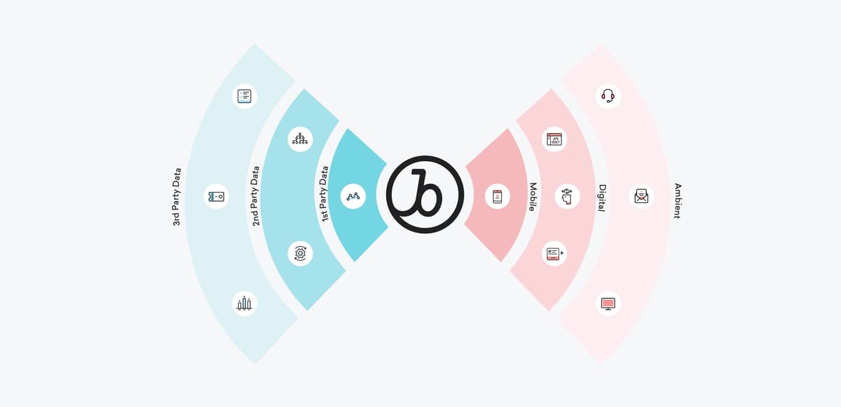 Braze Adds AccuWeather and Microsoft to Partner Ecosystem