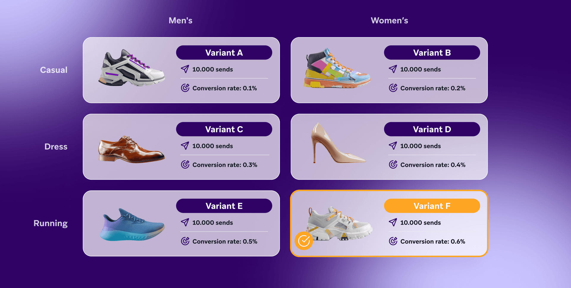 sapatos masculinos e femininos são mostrados sobre um fundo roxo