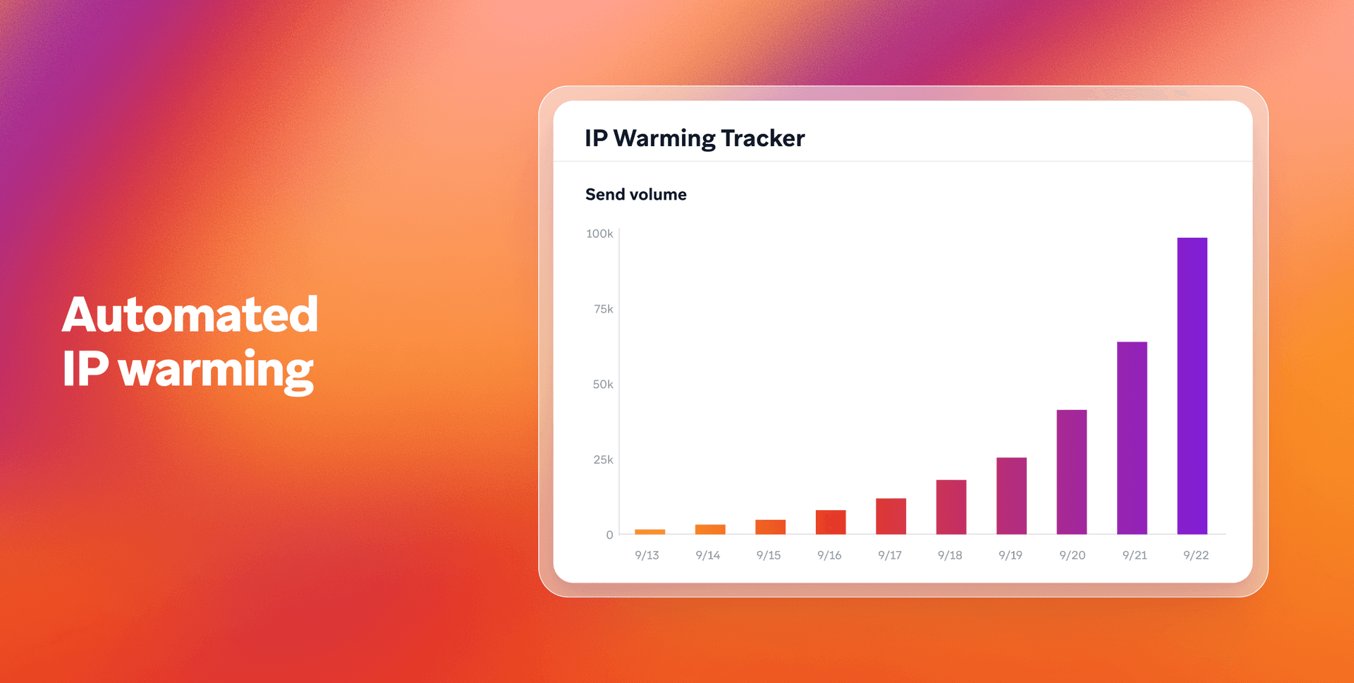 an automated ip warming tracker is shown on a tablet