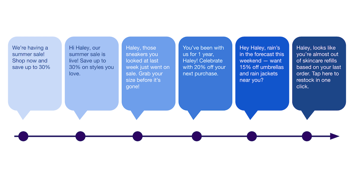 a speech bubble that says haley looks like you 're almost out of skincare refills