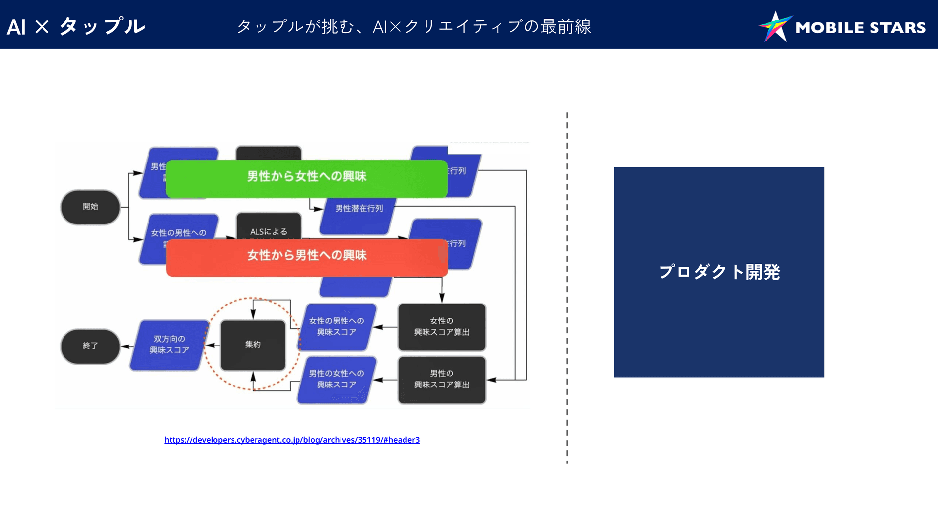 a flow chart for mobile stars in a foreign language