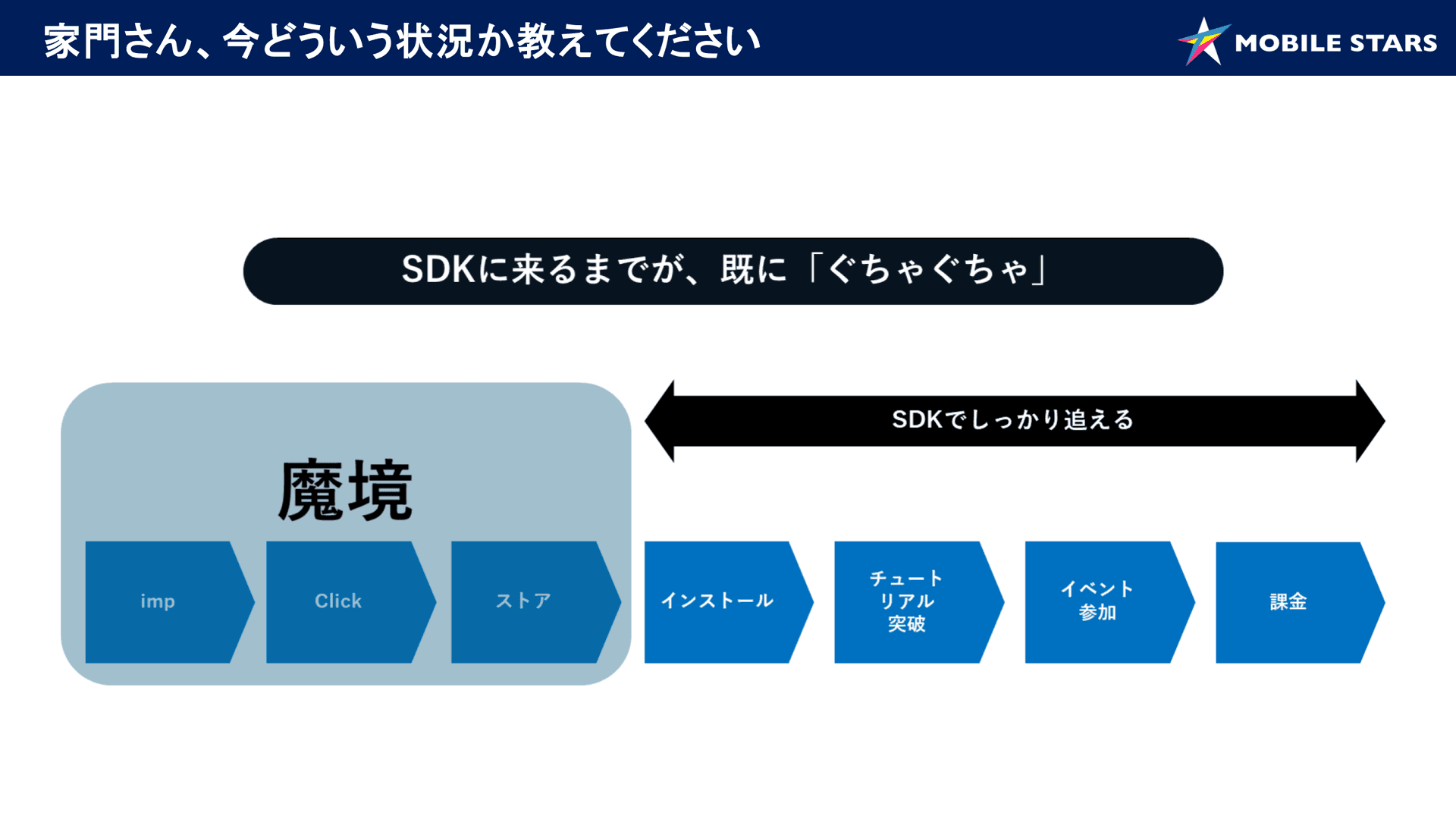 a diagram showing the process of mobile stars