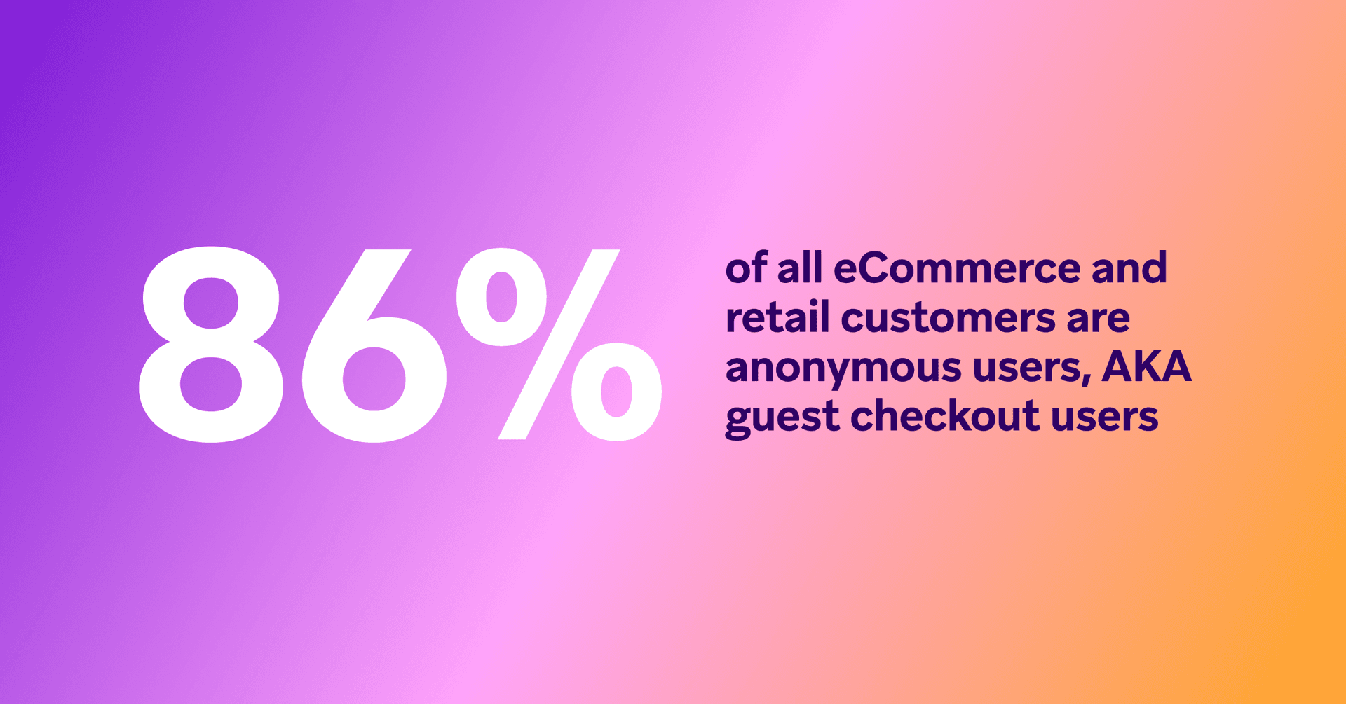 86% of all eCommerce and retail customers are anonymous guest checkout users.