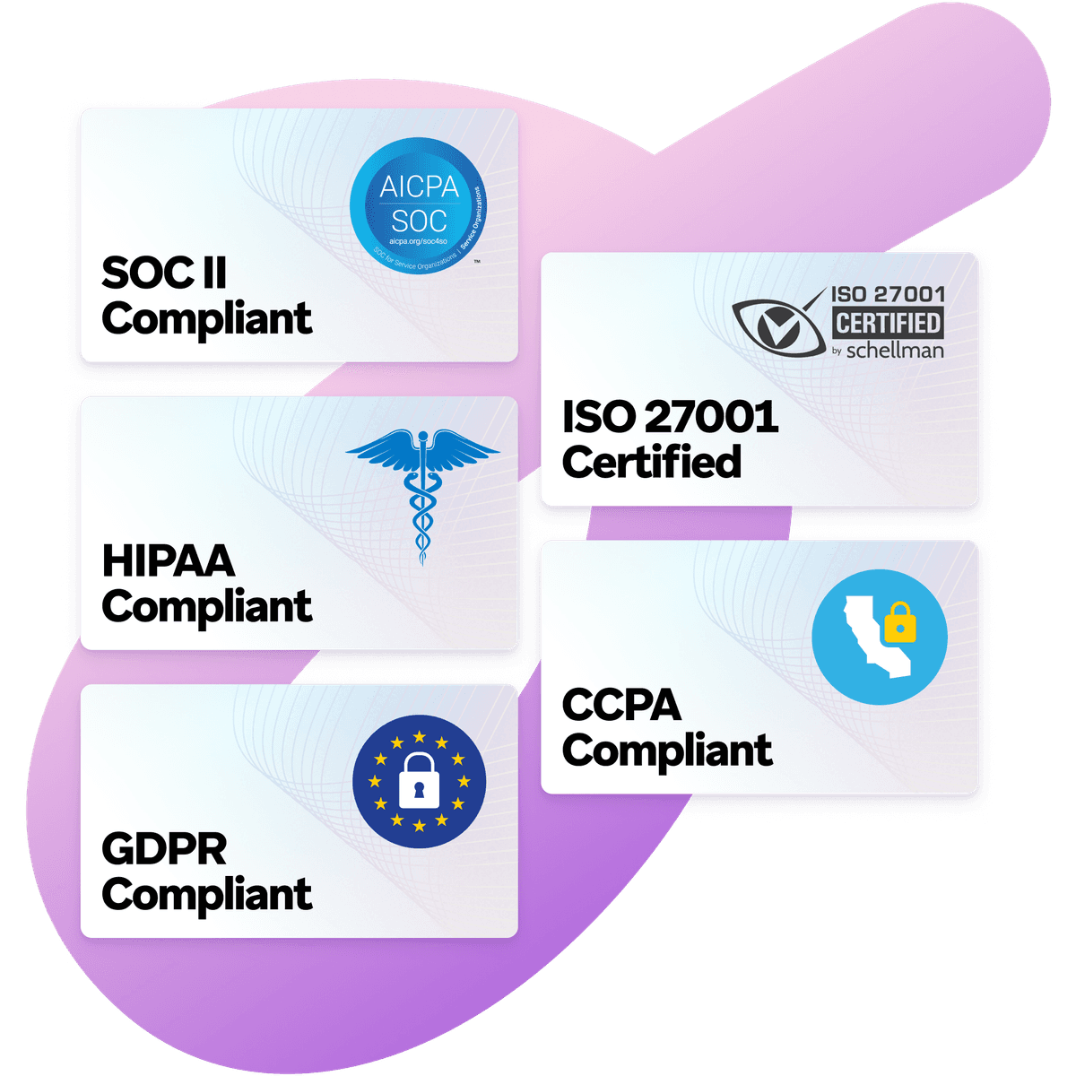 a graphic showing various certifications such as soc ii compliant hipaa compliant and gdpr compliant