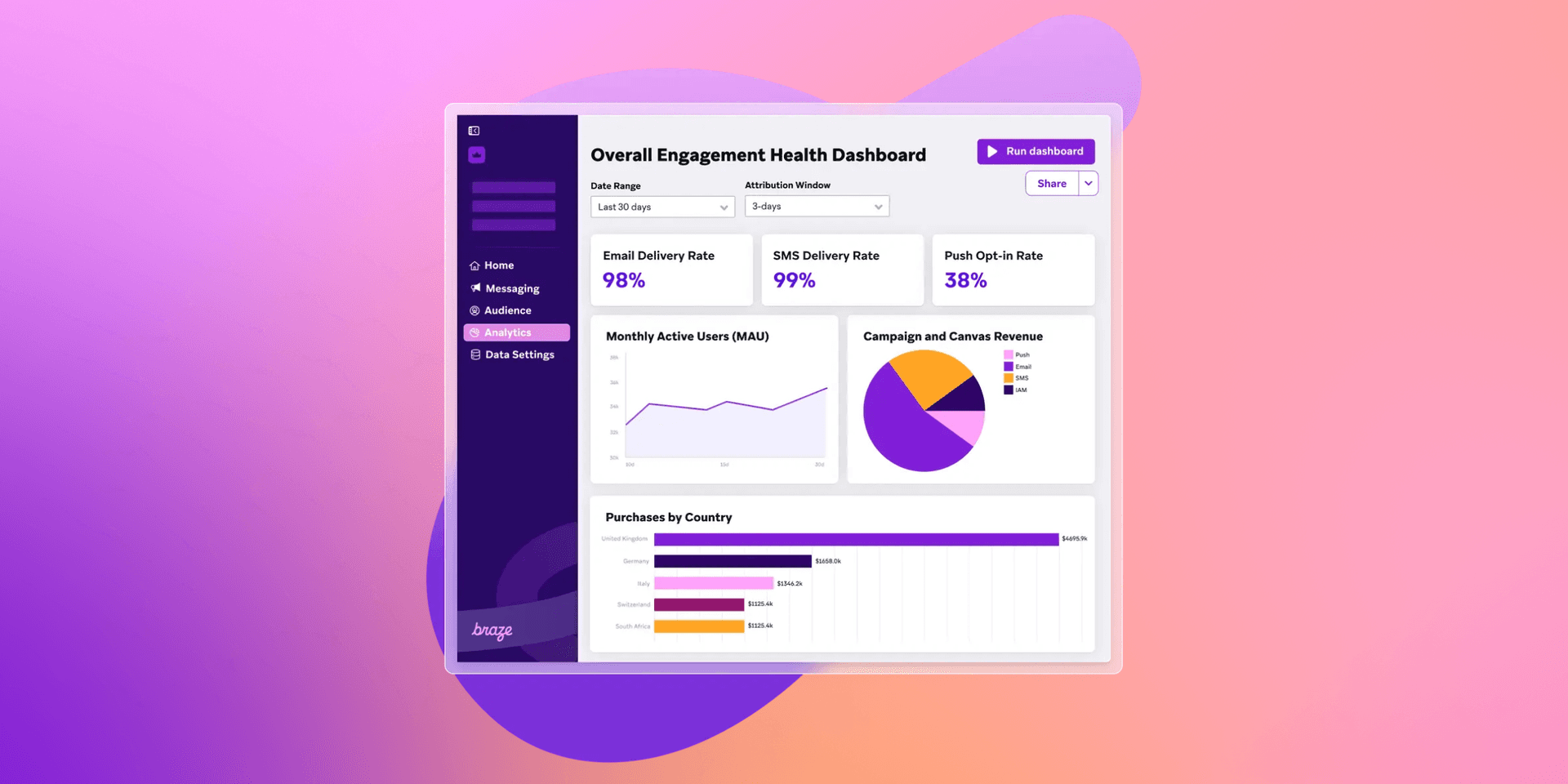 a dashboard showing the overall engagement health dashboard