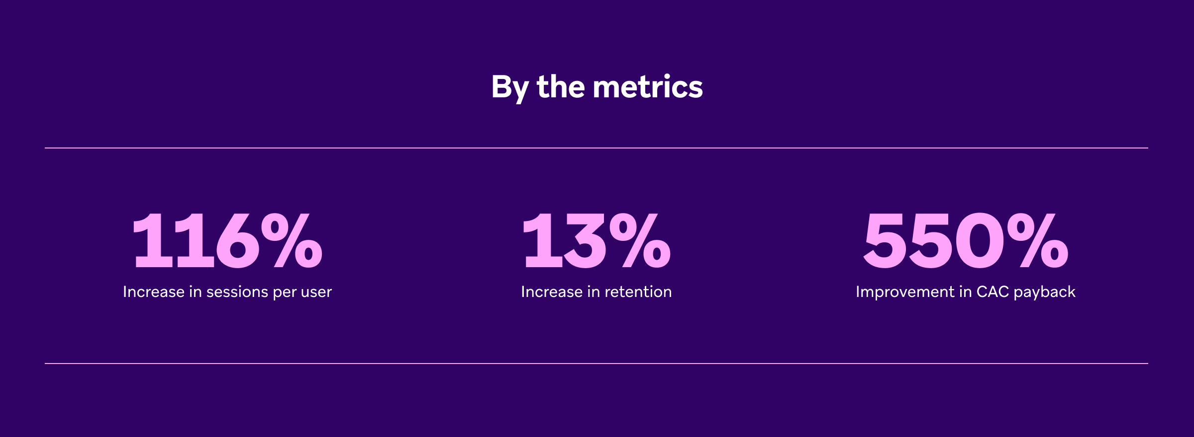 a purple background with the words by the metrics on it