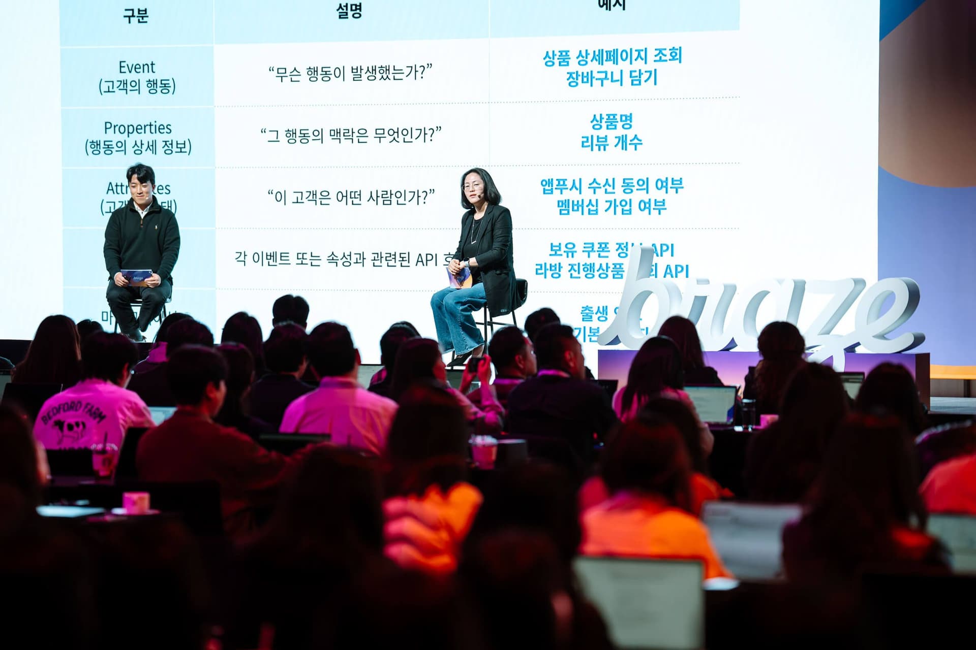 Two presenters on a stage with a large screen, addressing an audience seated at tables in a conference setting.