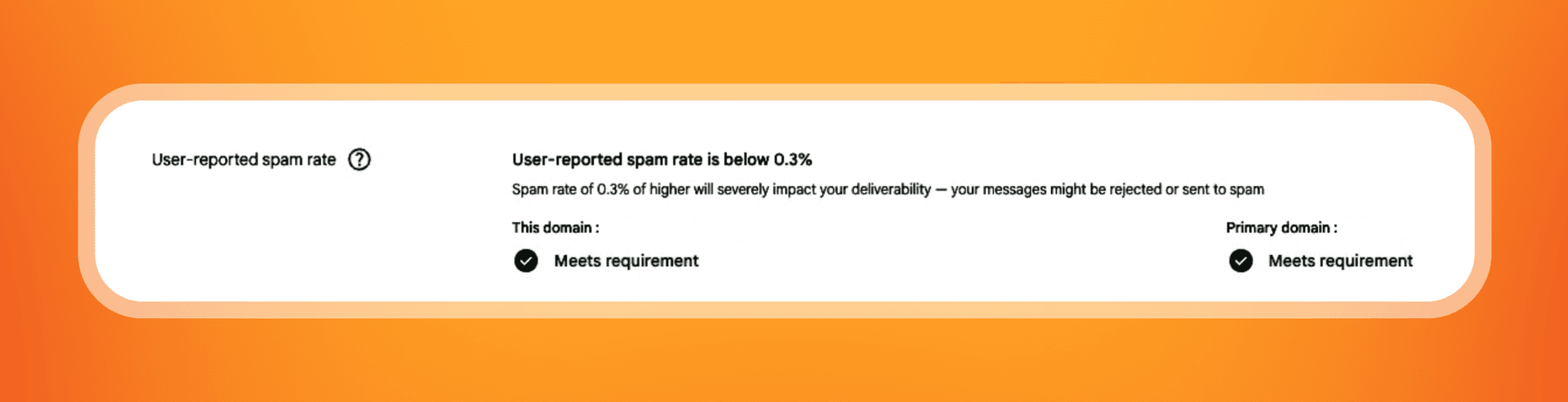 user-reported spam rate
