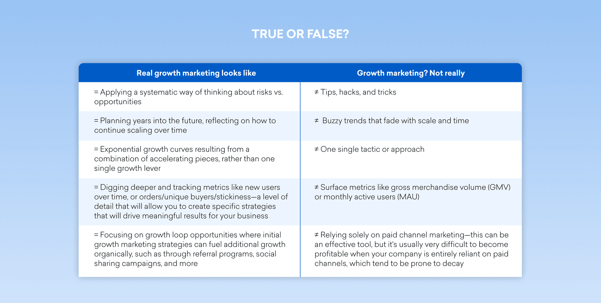 A chart describing the text below