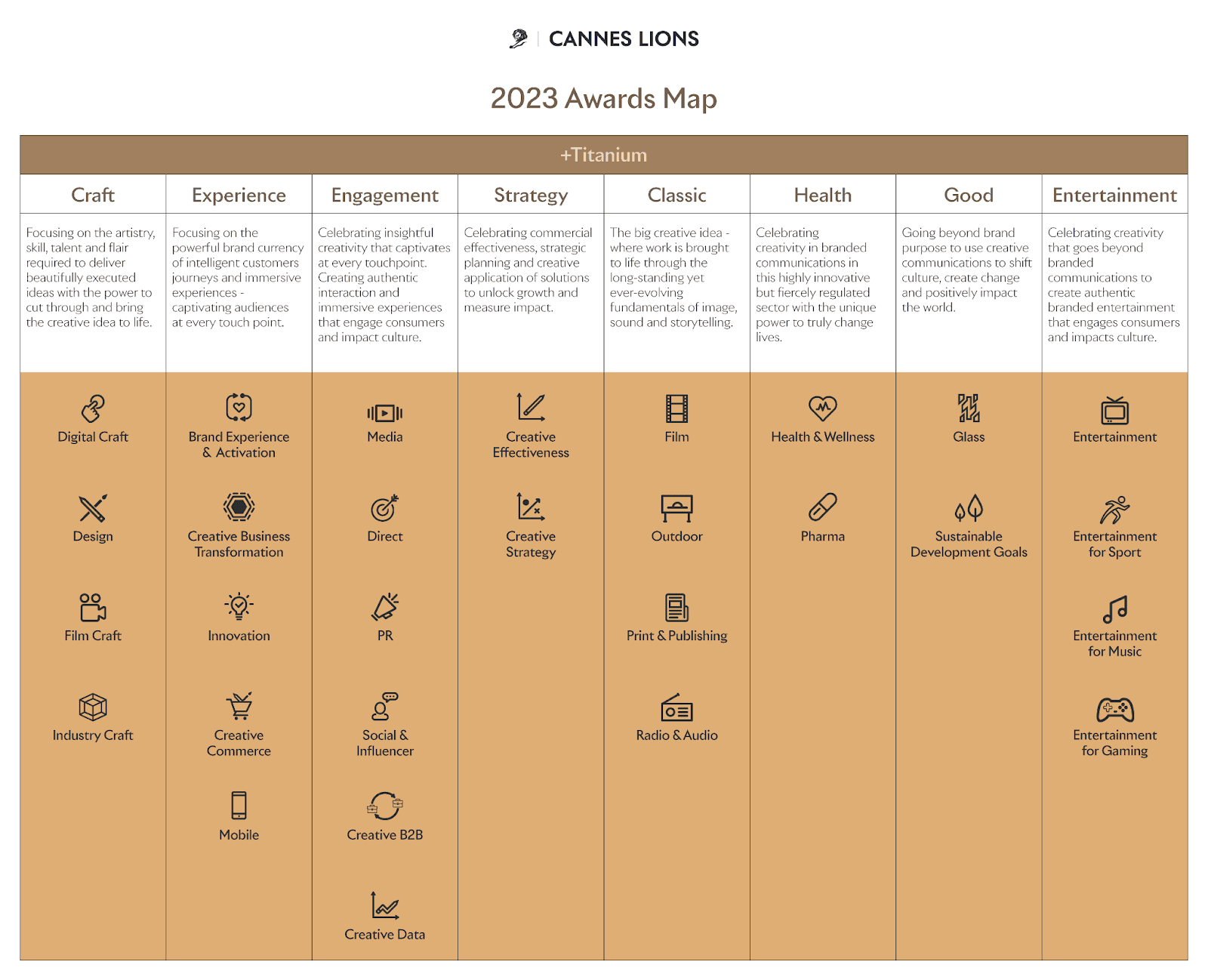 (Cannes Lions 2023 アワード一覧)