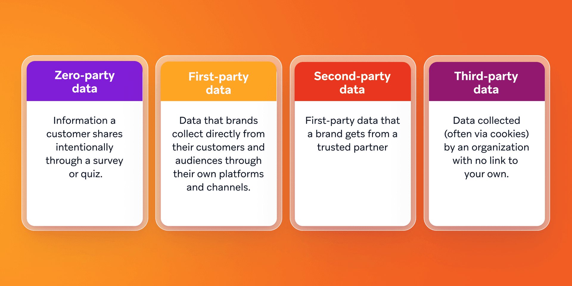 a diagram showing the different types of data
