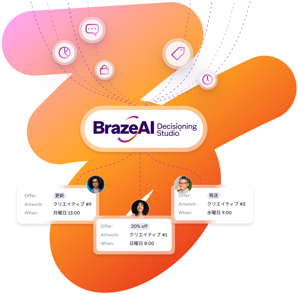BrazeAI Decisioning Studio logo, surrounded by connected icons representing data and time, and three cards displaying personalized offers with user avatars and details like '20% off'.