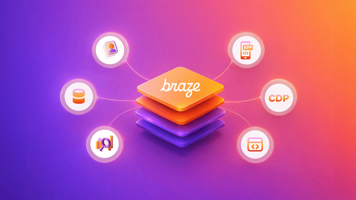 How to get the most out of Braze: A look inside the services driving your customer lifecycle ROI