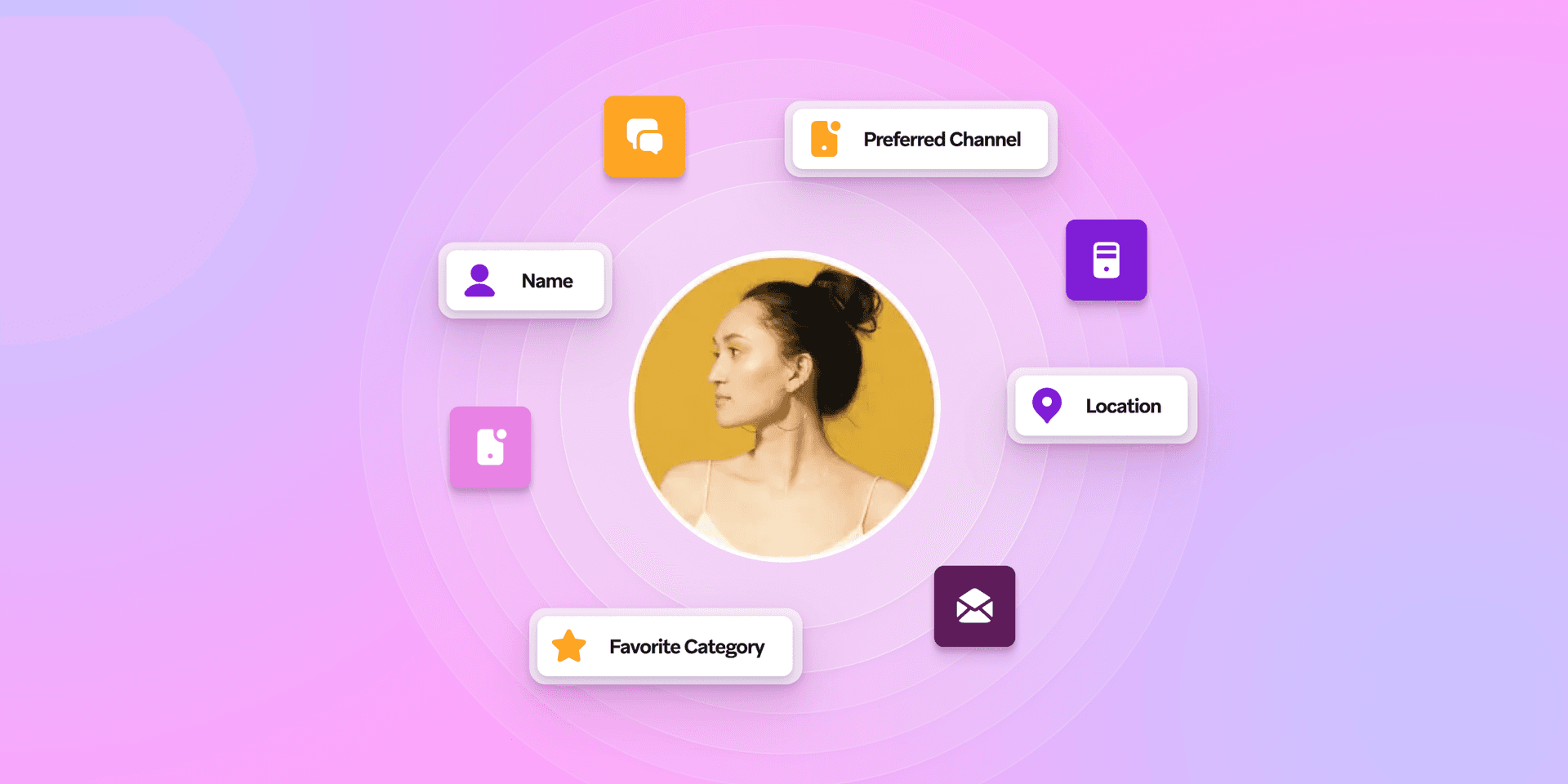 a woman's face is surrounded by icons including preferred channel location and favorite category