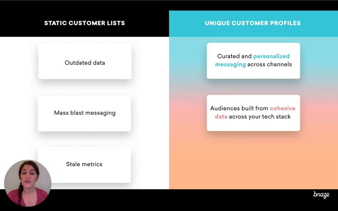 Educational-What's a Customer Profile, Anyway?