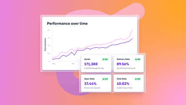 a graph showing the performance over time of a company