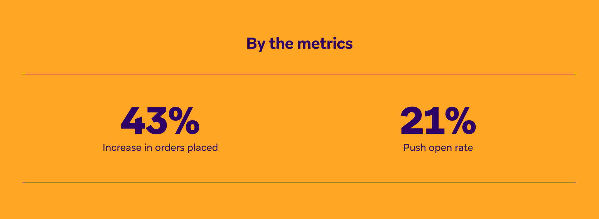 an orange background with the words by the metrics on it
