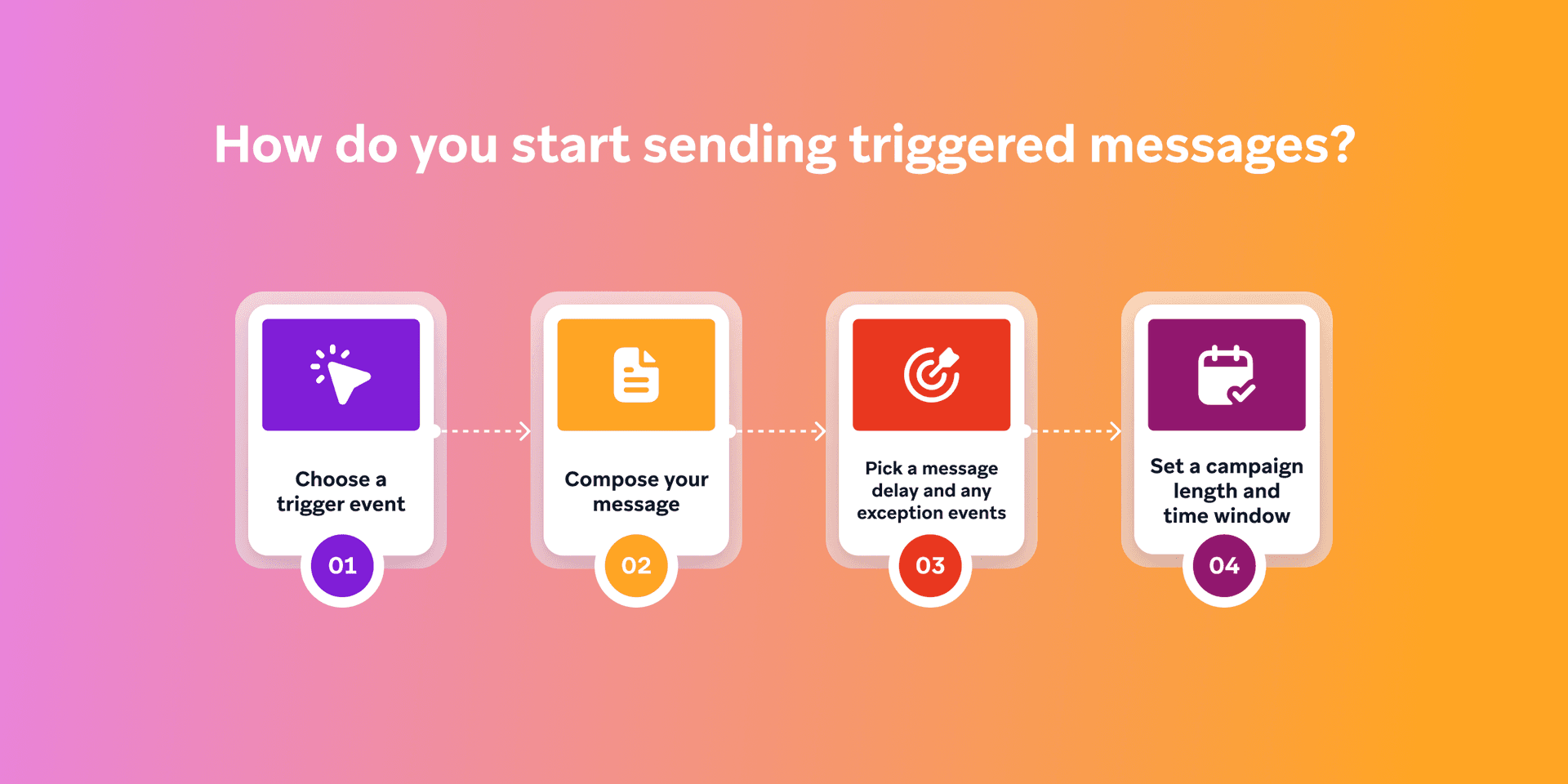 An image that shows "how do you start sending triggered messages?"