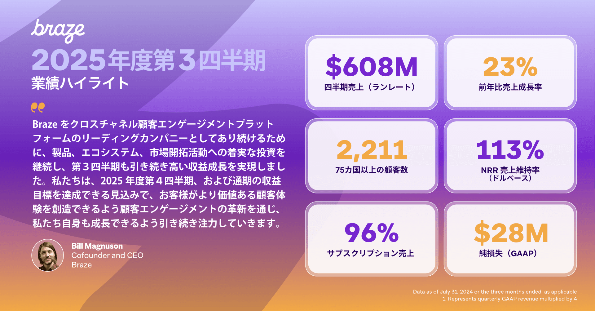 Brazeは2024年10月31日を期末とする第3四半期の業績を発表しました。