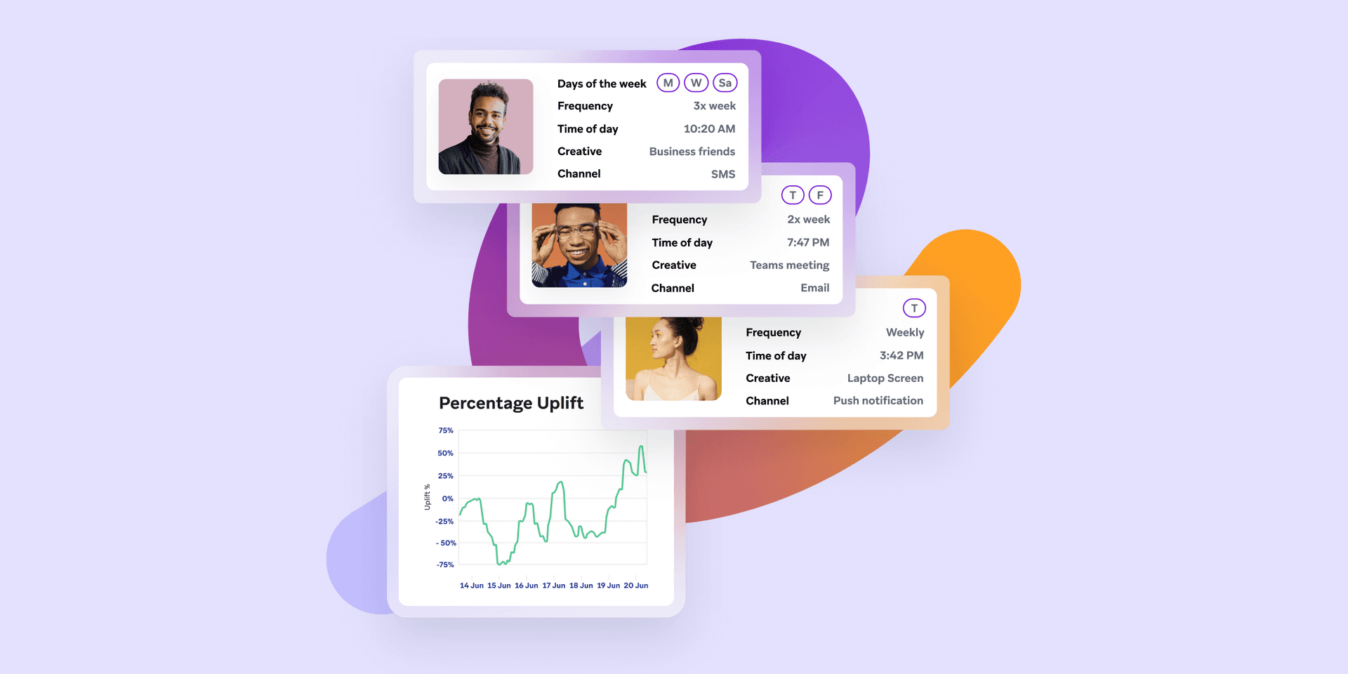 Messages that show AI personalization