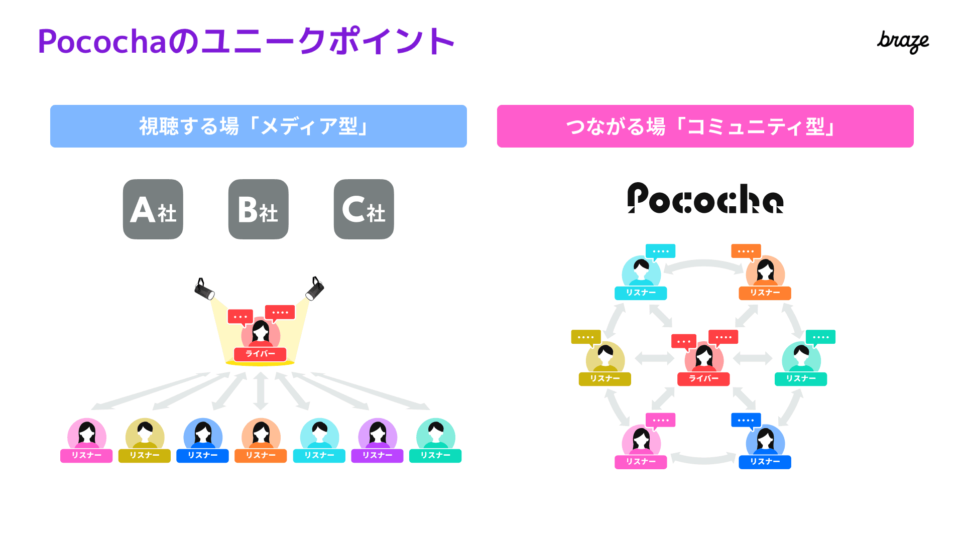 Pocochaのユニークポイント