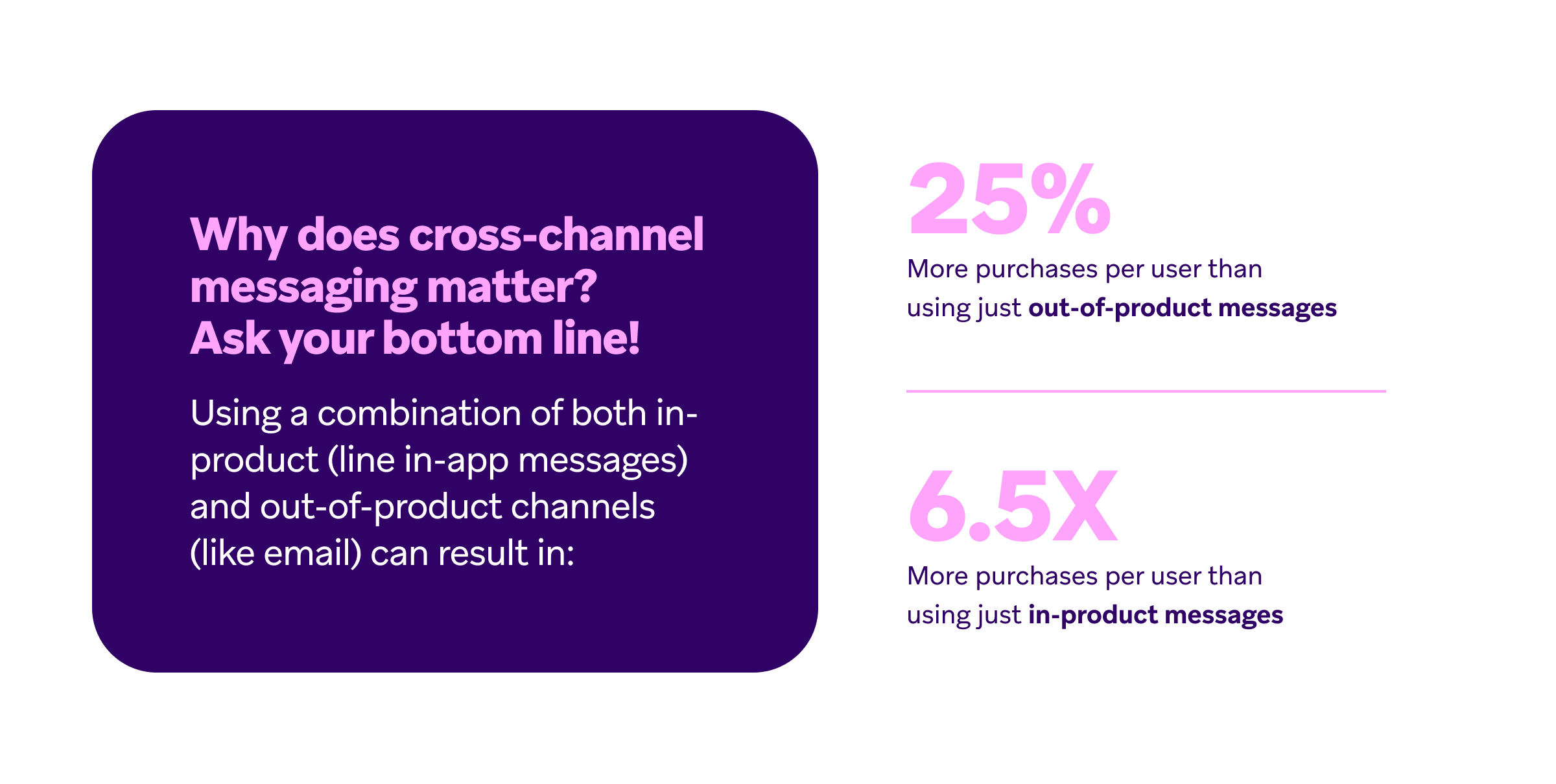 why does cross-channel messaging matter ask your bottom line