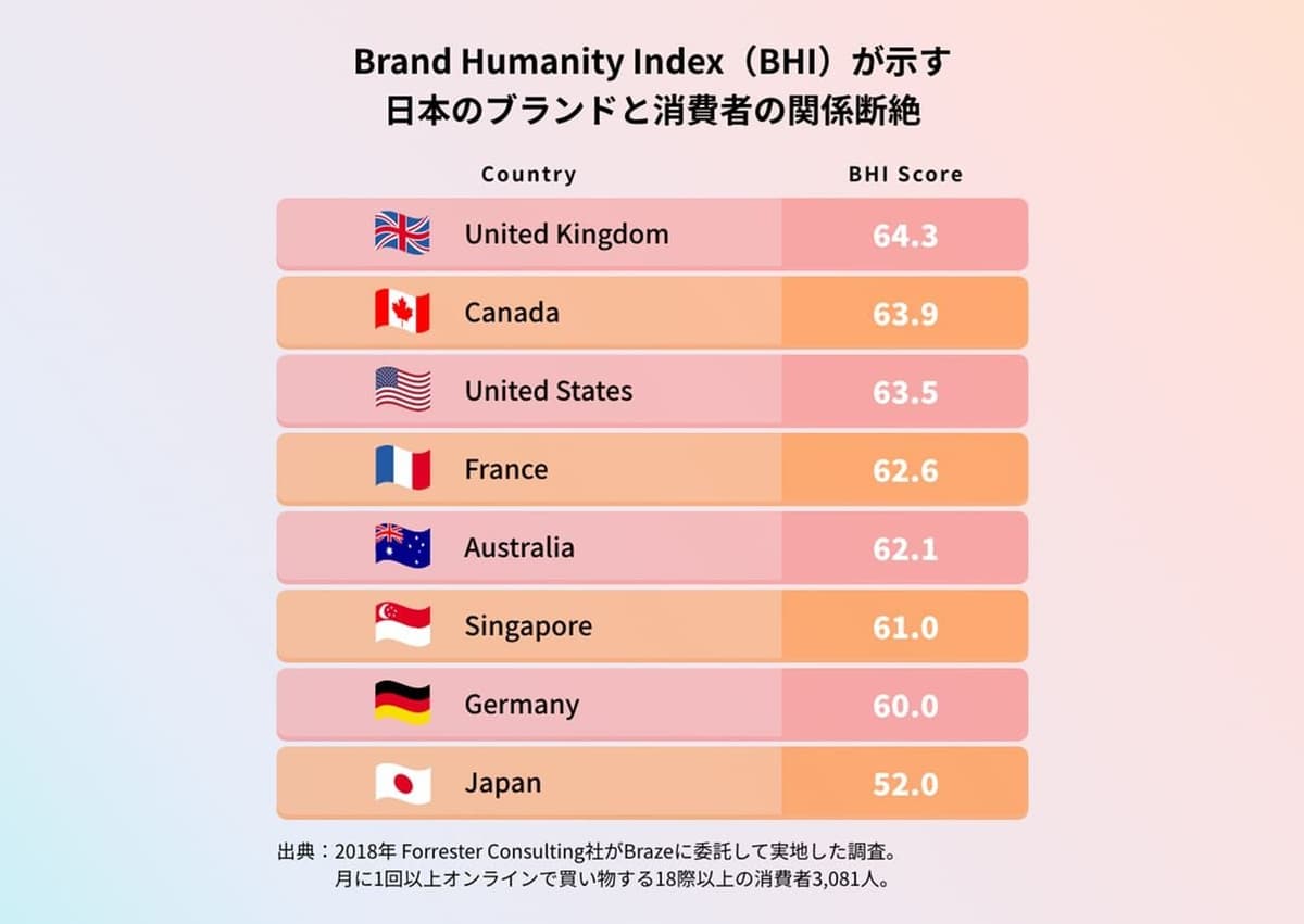 「8割がコミュニケーションの最適化で継続購買意向増加」Brazeと博報堂が協業で目指す未来