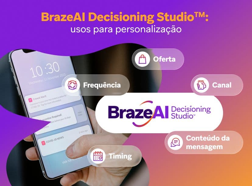 O BrazeAI Decisioning Studio utiliza um smartphone exibindo notificações para ilustrar fatores de personalização: oferta, frequência, canal, horário e conteúdo da mensagem.