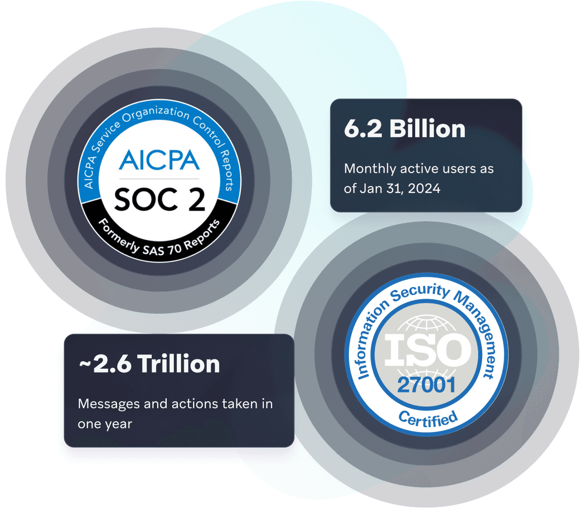 a logo for aicpa soc 2 and iso 27001