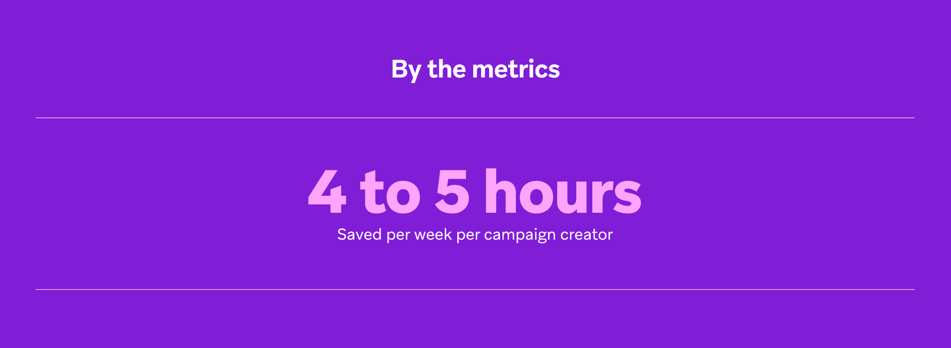 a purple background with the words 4 to 5 hours saved per week per campaign creator
