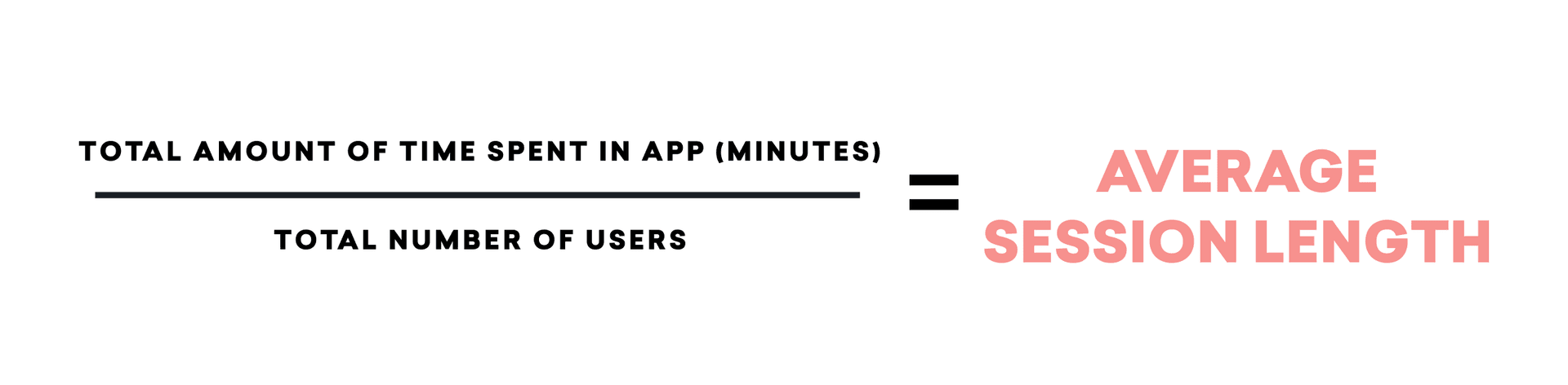 Durée moyenne des sessions