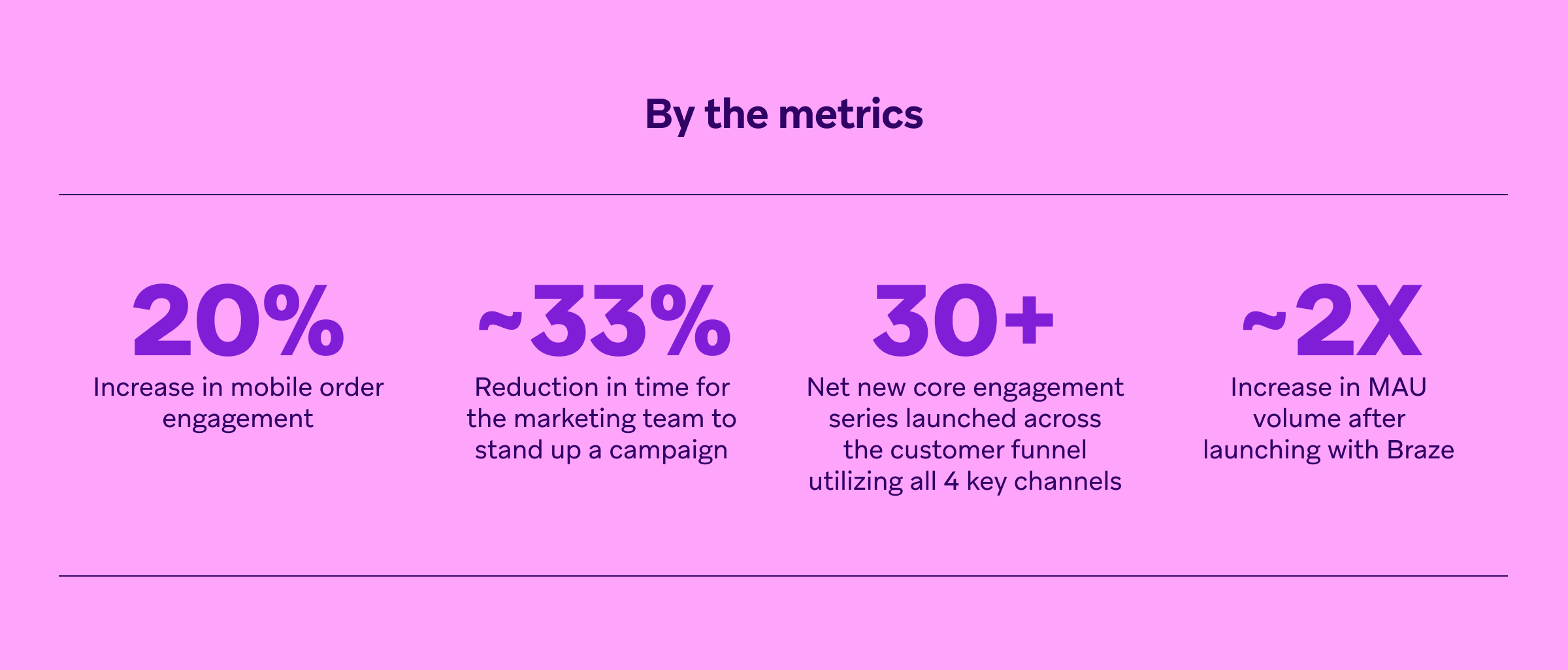 a purple background with the words by the metrics on it