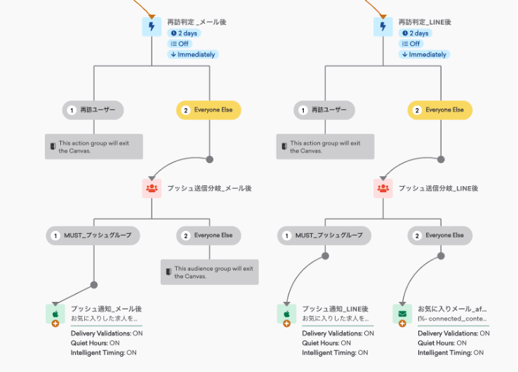 お気に入りリマインドのキャンバス