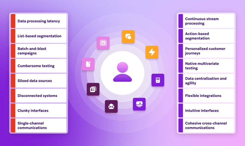 What Is A Customer Engagement Platform Braze what-is-a-customer-engagement-platform-braze