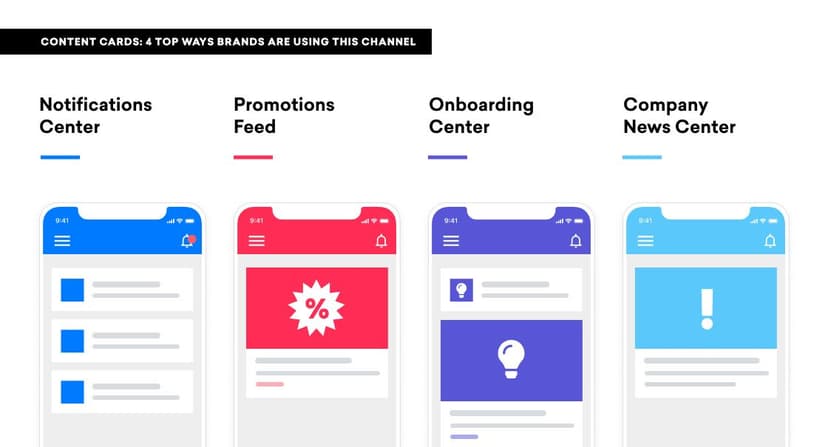 Local Content Card Crawl, Walk, Run: Adding Content Cards To Your Cross-Channel Strategy