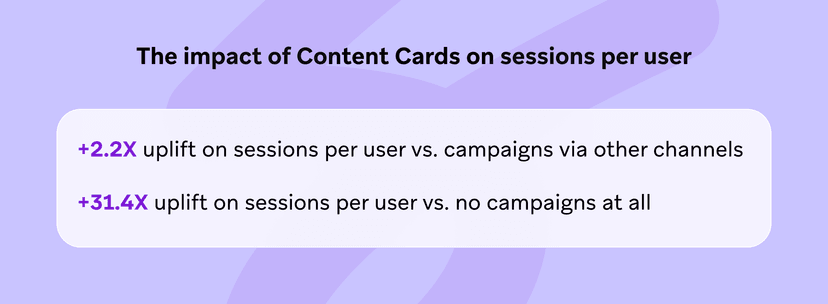 Why Content Cards Are Important for Your Cross-Channel Strategy