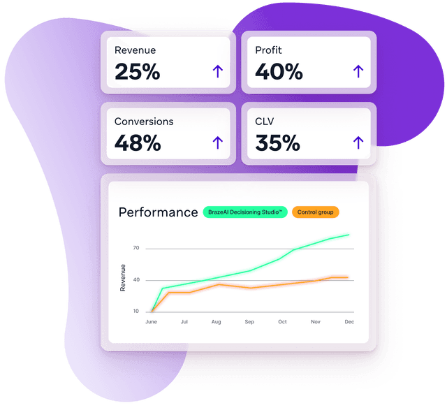 Braze Software Braze Platform Overview | Braze