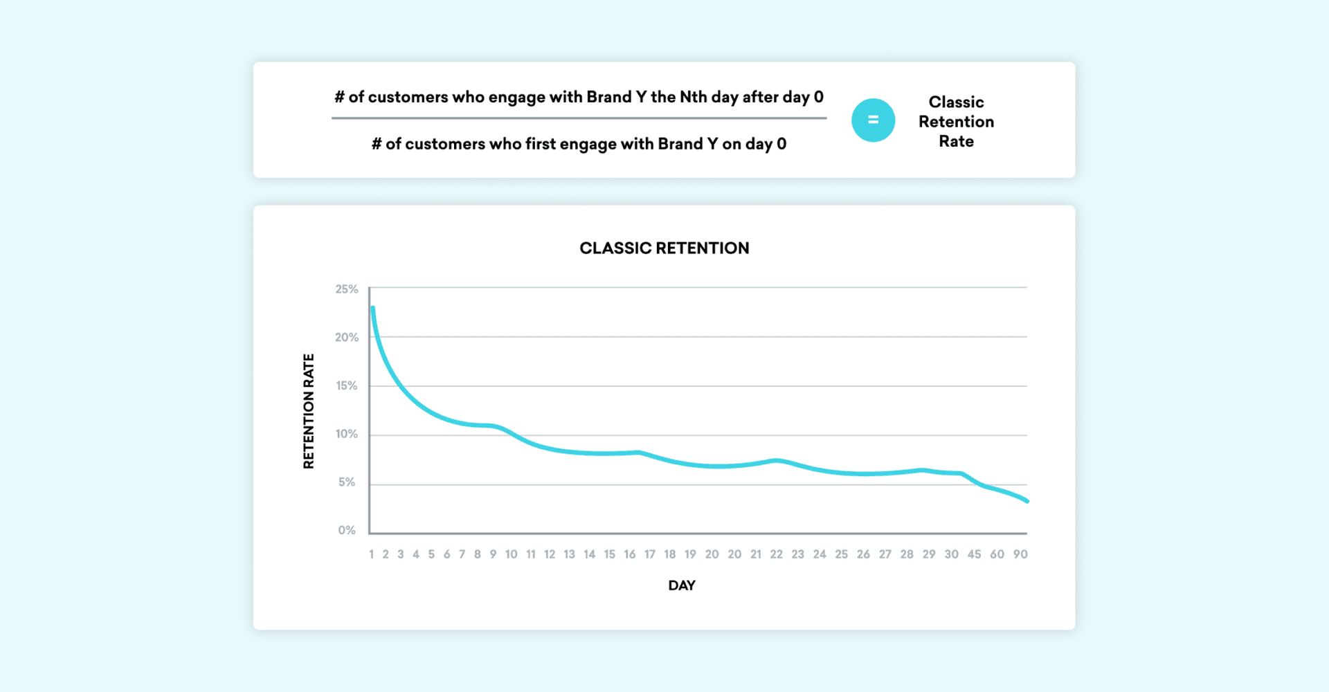 A Complete Guide to Retention Marketing