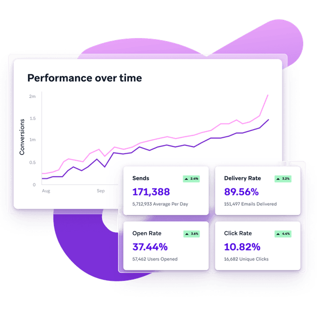 Braze Software Braze Platform Overview | Braze
