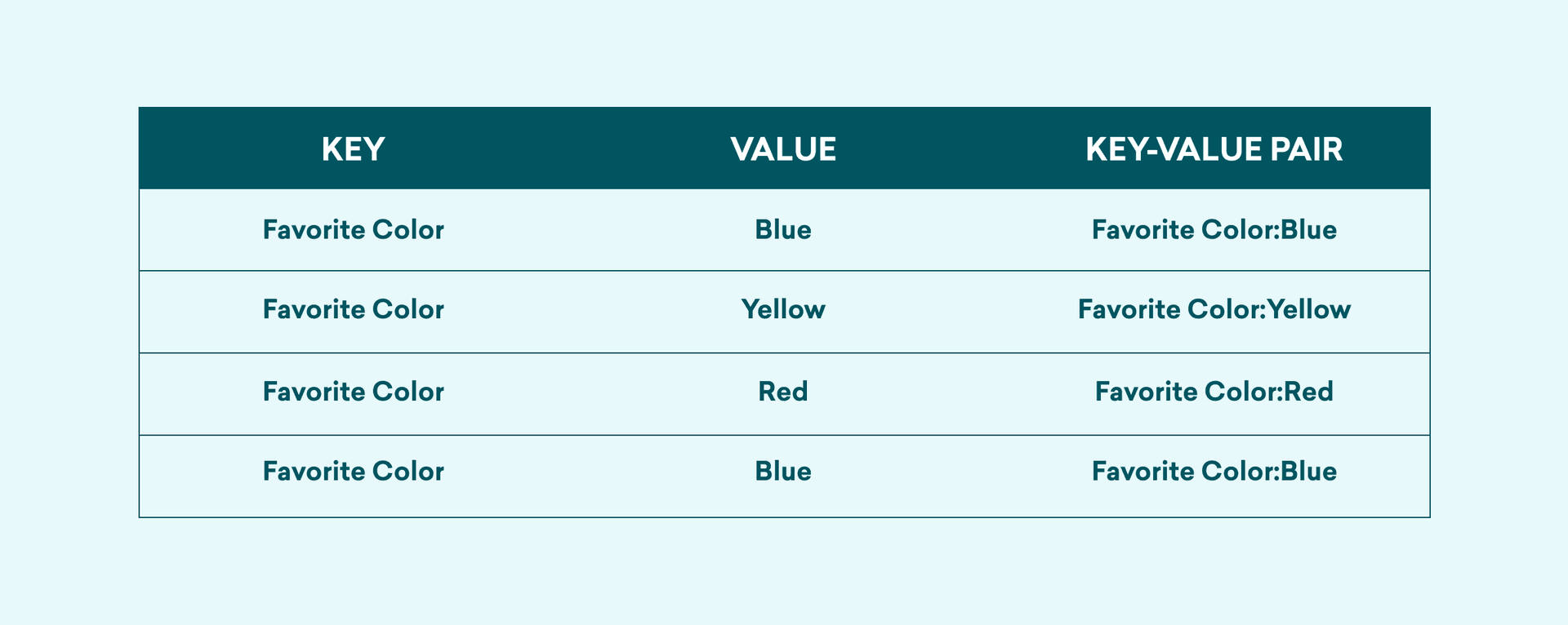 Key-Value Pairs and How They Support Customization | Braze