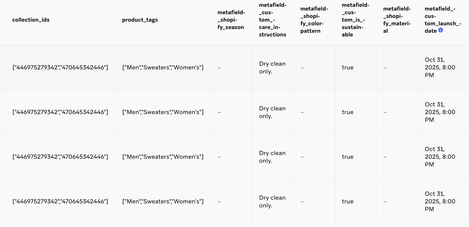 Shopify catalog with synced data.