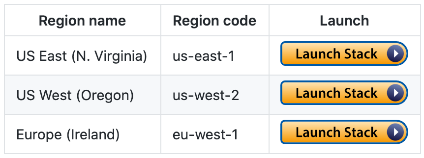 An image of the available AWS regions.