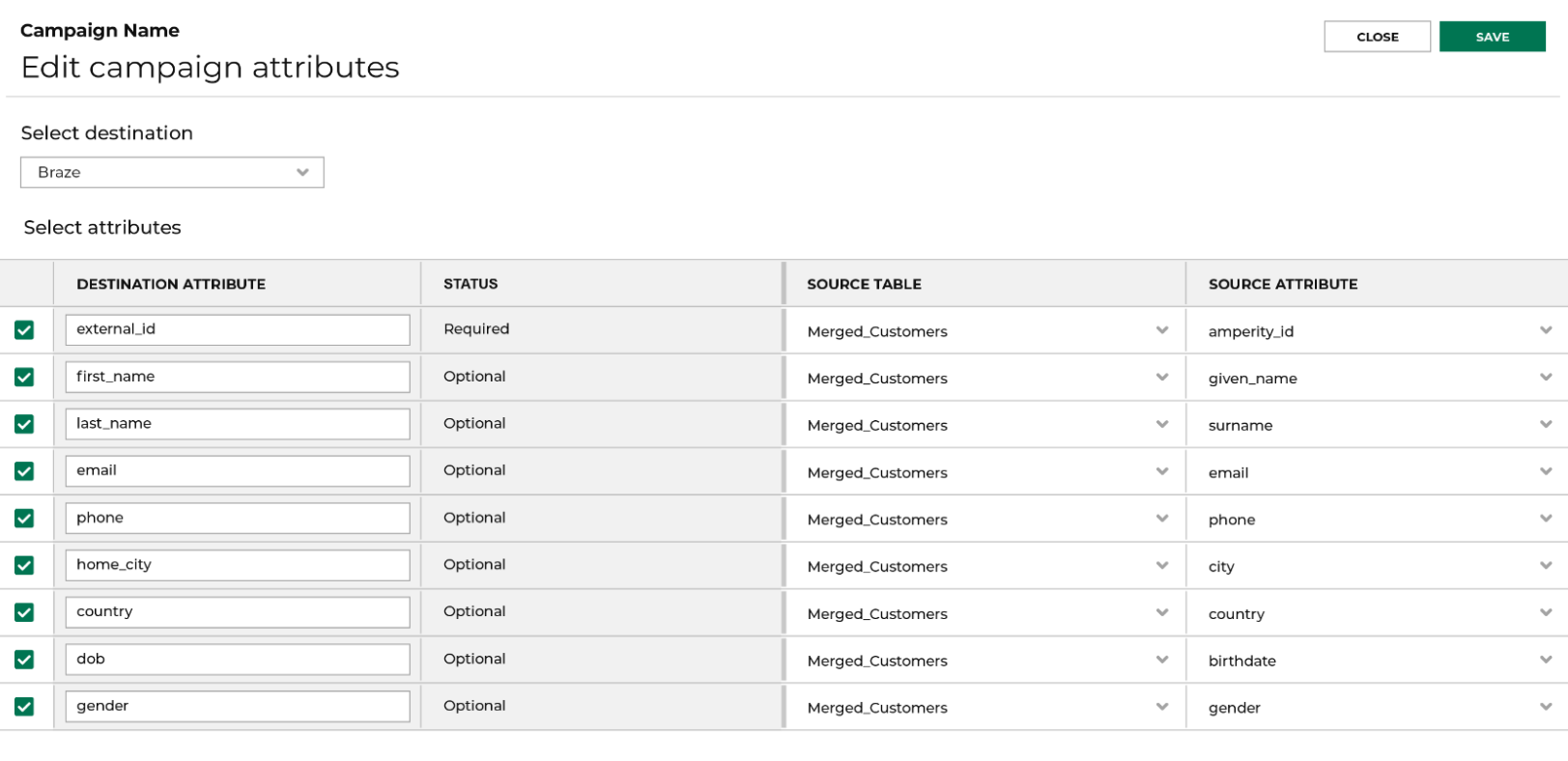 The Edit Campaign Attributes modal allows for selecting a destination and customer attributes. 